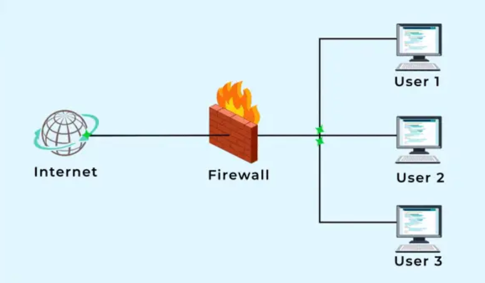 https://www.milesweb.in/blog/website-security/hardware-firewall-an-overview/